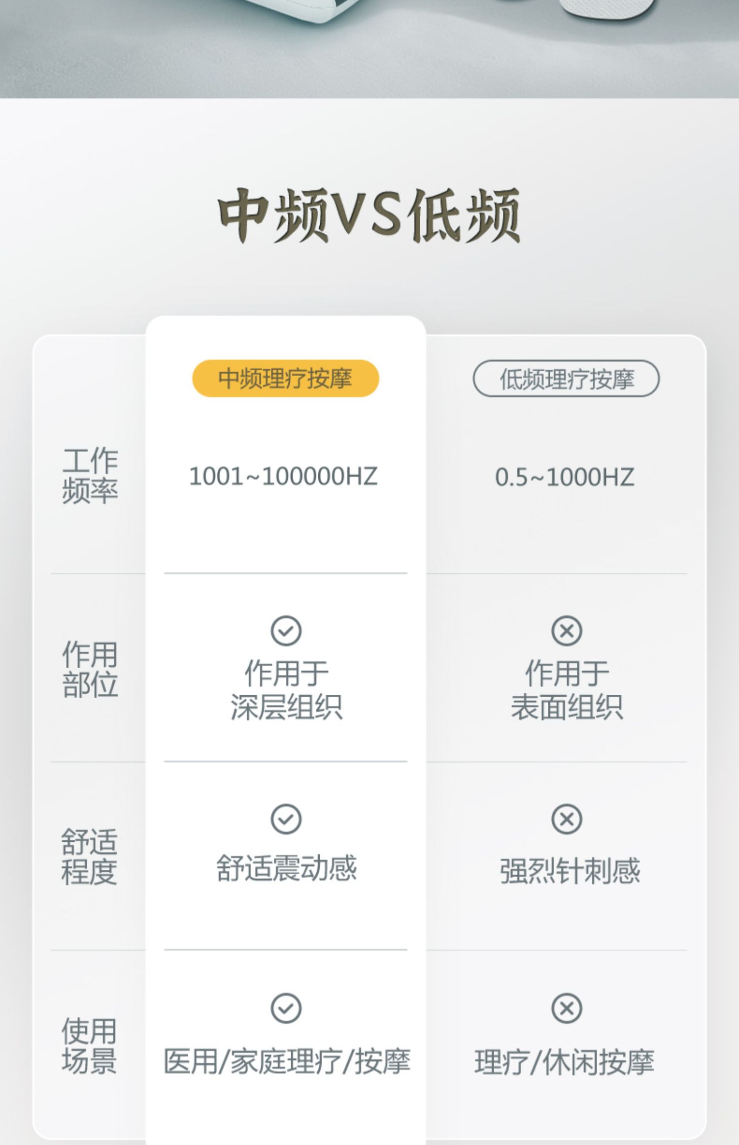 中频脉冲电疗仪家用理疗机全身疏通经络针灸按摩医疗多功能治疗器-t_15bc70cc.jpg